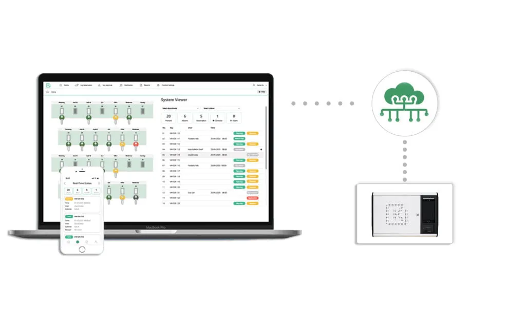 Gestion cloud KM-026, première année